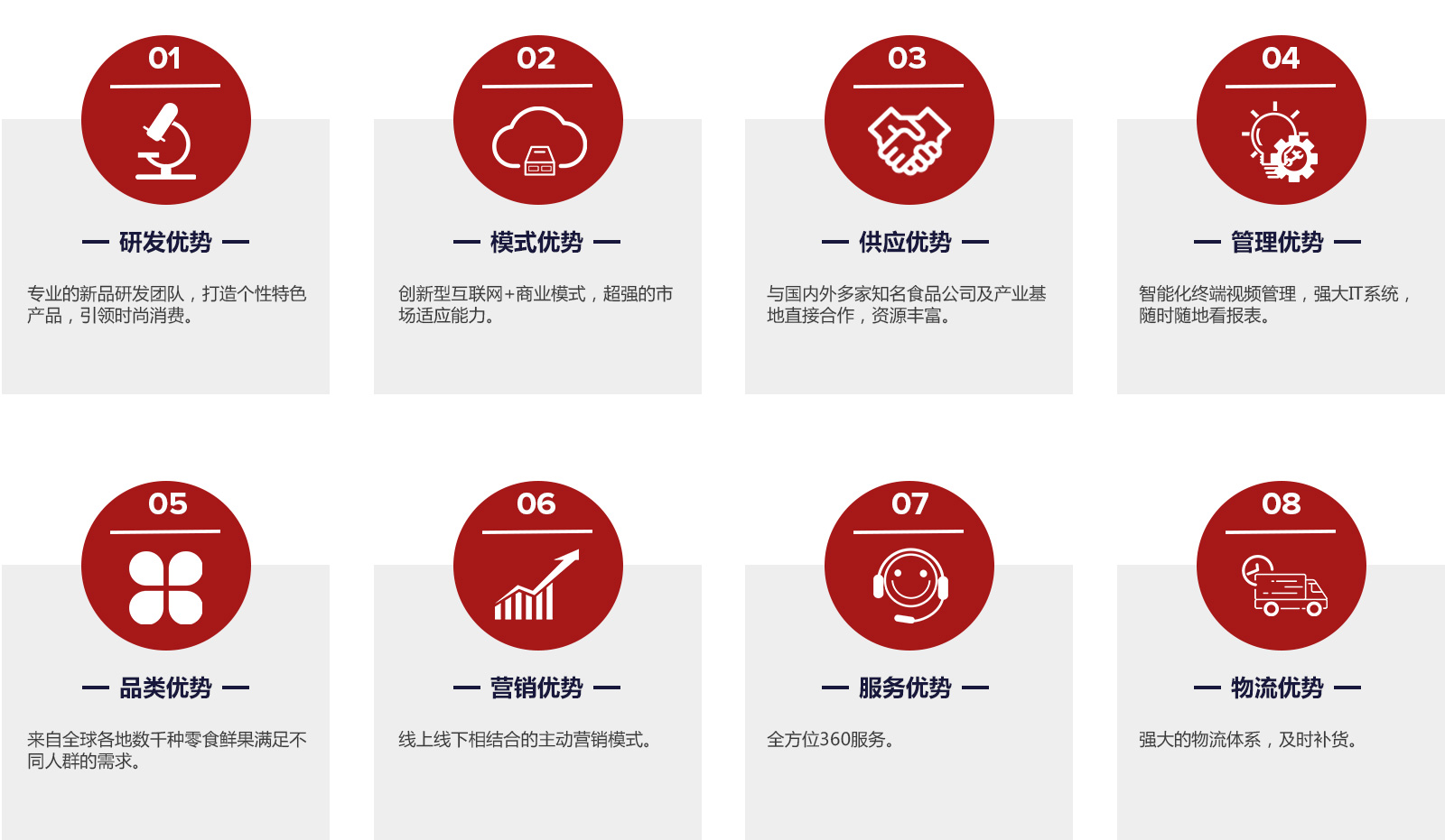 加盟優勢